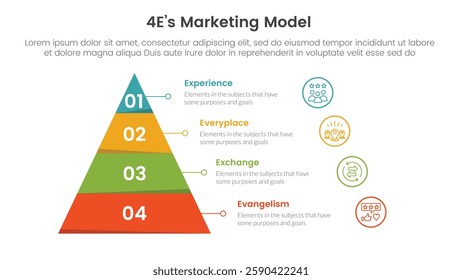 4E marketing model infographic 4 point stage template with pyramid shape and outline circle stack for slide presentation vector