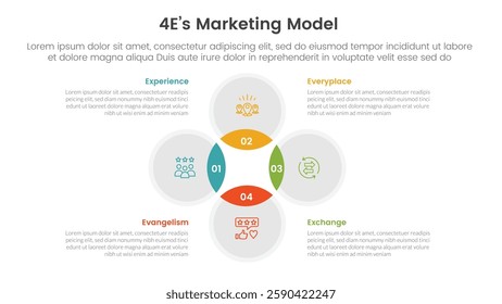 4E marketing model infographic 4 point stage template with venn diagram blending and circle cycle circular for slide presentation vector