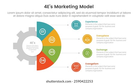 4E marketing model infographic 4 point stage template with gear shape on half circle vertical for slide presentation vector