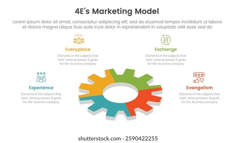 4E marketing model infographic 4 point stage template with gear shape on 3d layout for slide presentation vector