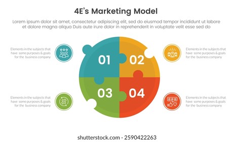 4E marketing model infographic 4 point stage template with big circle puzzle jigsaw shape for slide presentation vector