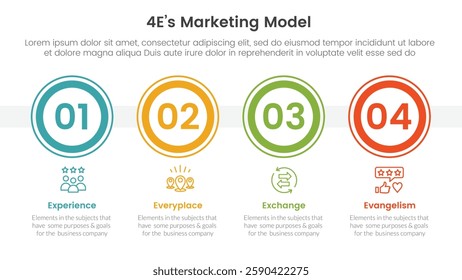 4E marketing model infographic 4 point stage template with big outline circle horizontal for slide presentation vector