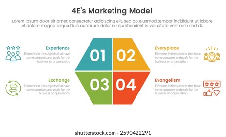 4E marketing model infographic 4 point stage template with hexagon slice on center for slide presentation vector