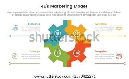 4E marketing model infographic 4 point stage template with gear shape on center with line bottom description for slide presentation vector
