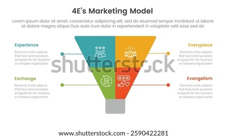 4E marketing model infographic 4 point stage template with creative funnel slice even symmetric for slide presentation vector