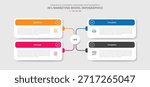 4E marketing model for infographic with drop shadow style with creative matrix box with round rectangle box line connection with 4 point list information vector