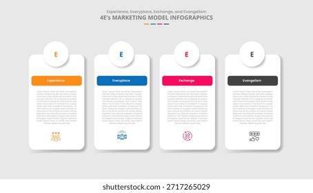 Modelo de marketing 4E para infografía con estilo de sombra paralela con mesa redonda de caja rectangular con insignia circular en la parte superior con Vector de información de lista de 4 puntos