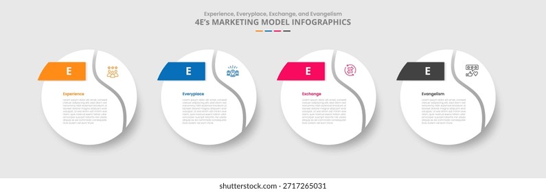 Modelo de marketing 4E para infografía con estilo de sombra de caída con rebanada de curva de remolino de círculo grande en el borde con Vector de información de lista de 4 puntos
