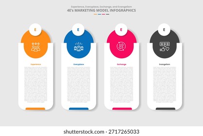 4E Marketing-Modell für Infografik mit Schlagschatten Stil mit vertikalen runden Rechteck Box mit großen oberen Kreis mit 4-Punkt-Liste Informationsvektor