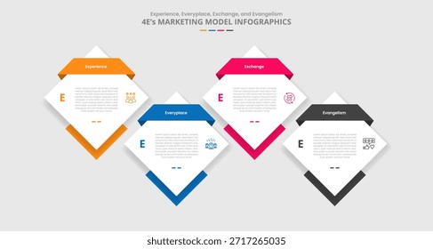 Modelo de marketing 4E para infografía con estilo de sombra de caída con diamante hacia arriba y hacia abajo en la línea de tiempo Horizontal con Vector de información de lista de 4 puntos