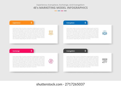 Modelo de marketing 4E para infografía con estilo de sombra paralela con caja rectangular con insignia de encabezado redondo con Vector de información de lista de 4 puntos