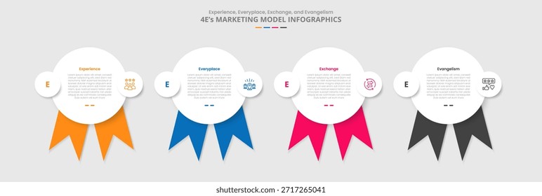 Modelo de marketing 4E para infografía con estilo de sombra de caída con círculo grande e insignia de cinta en la parte inferior con Vector de información de lista de 4 puntos