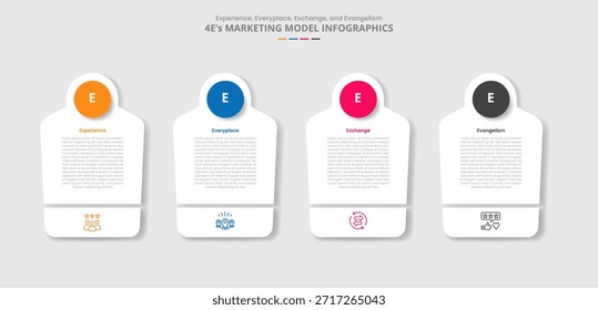 Modelo de marketing 4E para infografía con estilo de sombra paralela con caja creativa con círculo en la parte superior y caja inferior de rebanada con Vector de información de lista de 4 puntos