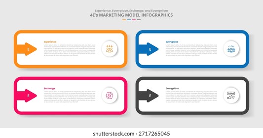 Modelo de marketing 4E para infografía con estilo de sombra de gota con rectángulo redondo y flecha en el interior con Vector de información de lista de 4 puntos