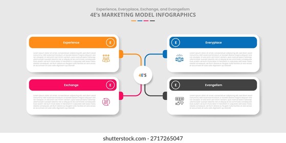 Modelo de marketing 4E para infografía con estilo de sombra de gota con caja matricial creativa con conexión de línea de caja rectangular redonda con Vector de información de lista de 4 puntos