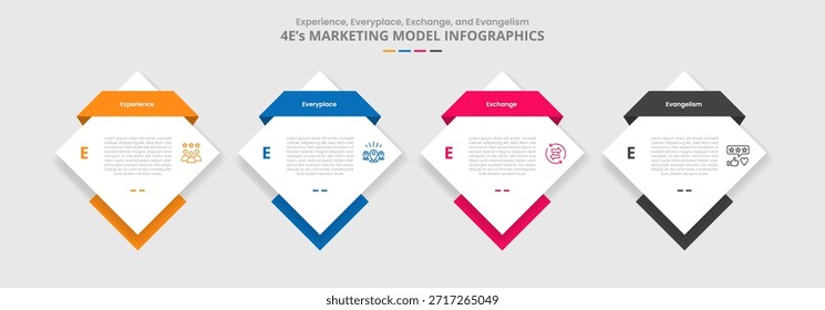 Modelo de marketing 4E para infografía con estilo de sombra con forma de diamante con insignia de encabezado de cinta con Vector de información de lista de 4 puntos