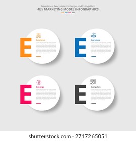 Modelo de marketing 4E para infografía con estilo de sombra de caída con gran círculo con gran número a la izquierda con Vector de información de lista de 4 puntos