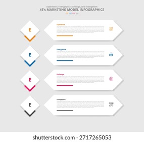 4E Marketing-Modell für Infografik mit Schlagschatten Stil mit Diamant-Abzeichen und langen Pfeil Rechteck auf gestapelte Liste mit 4-Punkt-Liste Informationsvektor