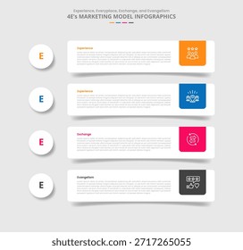 Modelo de marketing 4E para infografía con estilo de sombra con rectángulo redondo con insignia circular a la izquierda con Vector de información de lista de 4 puntos