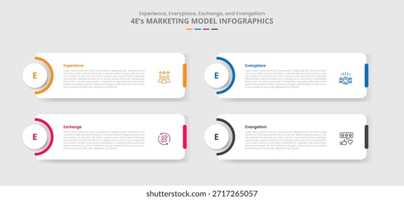 Modelo de marketing 4E para infografía con estilo de sombra con caja redonda e insignia circular en forma de corte izquierdo con Vector de información de lista de 4 puntos