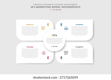 4E Marketing-Modell für Infografik mit Schlagschatten-Stil mit Matrix-Basis mit Kreis-Mitte und scharfen Behälter Box mit 4-Punkt-Liste Informationsvektor