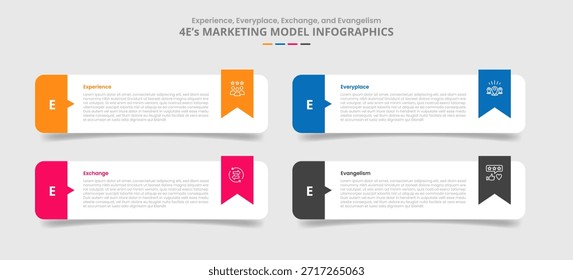 4E Marketing-Modell für Infografik mit Schlagschatten-Stil mit runden Rechteck mit Band Badge Zubehör mit 4-Punkt-Liste Informationsvektor
