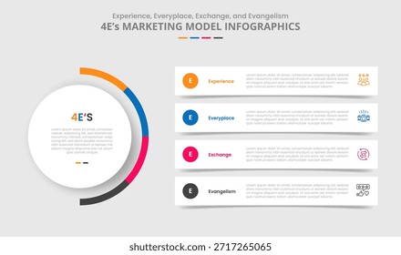 4E Marketing-Modell für Infografik mit Schlagschatten-Stil mit Hauptkreis und langen Rechteck Box gestapelt Ebene mit 4-Punkt-Liste Informationsvektor