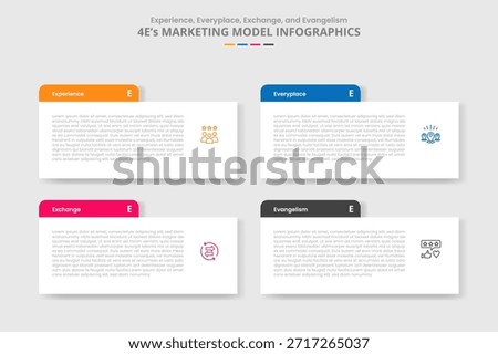 4E marketing model for infographic with drop shadow style with rectangle box with round header badge with 4 point list information vector