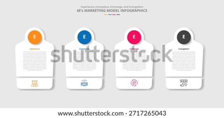 4E marketing model for infographic with drop shadow style with creative box with circle on top and slice bottom box with 4 point list information vector