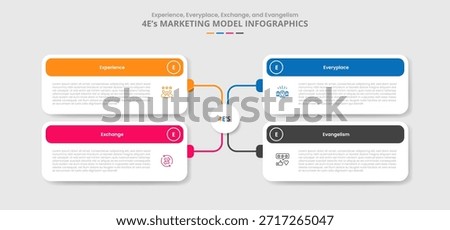4E marketing model for infographic with drop shadow style with creative matrix box with round rectangle box line connection with 4 point list information vector