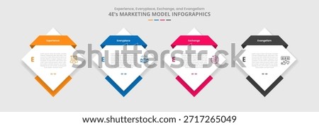 4E marketing model for infographic with drop shadow style with diamond shape with ribbon header badge with 4 point list information vector