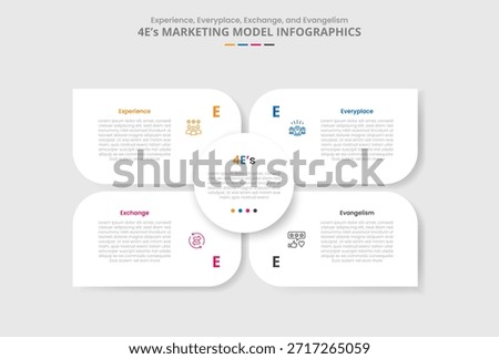 4E marketing model for infographic with drop shadow style with matrix base with circle center and sharp container box with 4 point list information vector