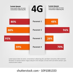 4G icon and service comparison table with description and indicators