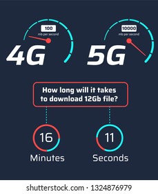 4G Vs 5G Network Comparison Infographics