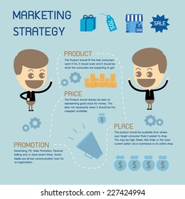 4P Marketing Mix