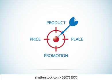 4P marketing mix, marketing and business concept