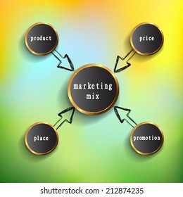 4P marketing mix model - price, product, promotion and place in vector format