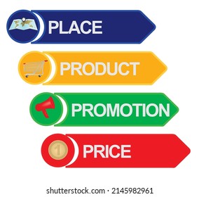 Modelo de mezcla de marketing 4P. vector