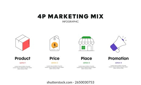 4P Marketing mix estratégia quadro diagrama gráfico infográfico modelo com ícone para apresentação tem produto (venda), preço (custo), promoção (comunicar), lugar (vender). Estratégia de marketing empresarial.