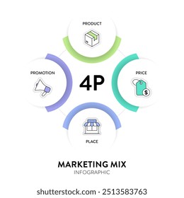 4P de Marketing Mix modelo de estrategia infografía diagrama gráfico ilustración Anuncio Plantilla con icono Vector tiene producto, lugar, Precio y promoción. Elementos de diseño de diseño para la presentación de negocios.