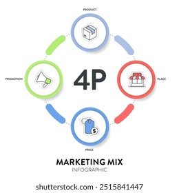 4P de Marketing Mix modelo de estrategia infografía diagrama gráfico ilustración Anuncio Plantilla con icono Vector tiene producto, lugar, Precio y promoción. Elementos de diseño de diseño para la presentación de negocios.