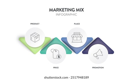 4P de Marketing Mix modelo de estrategia infografía diagrama gráfico ilustración Anuncio Plantilla con icono Vector tiene producto, lugar, Precio y promoción. Elementos de diseño de diseño para la presentación de negocios.