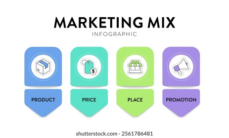 4P of Marketing Mix strategy model infographic diagram chart illustration banner template with icon vector has product, price, place and promotion. Layout design elements for business presentation.