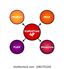 4Ps marketing mix - foundation model for businesses, set of marketing tools that the firm uses to pursue its marketing objectives in the target market, mind map concept for presentations and reports