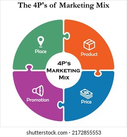 4ps Marketing Mix Icons Infographic Template Stock Vector (Royalty Free ...