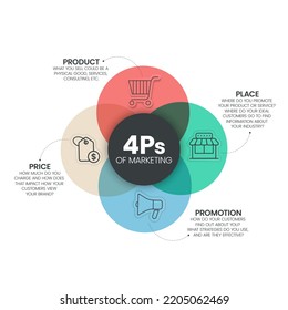 4ps Model Marketing Mix Infographic Presenation Stock Vector (Royalty ...