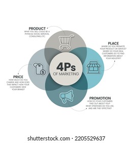 4ps Model Marketing Mix Infographic Presenation Stock Vector (Royalty ...