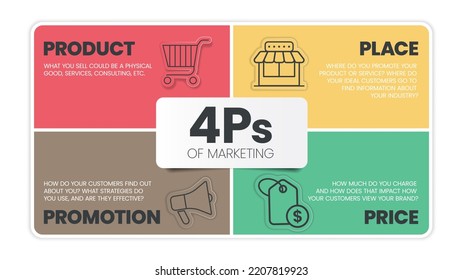 4ps Model Marketing Mix Infographic Presenation Stock Vector (Royalty ...