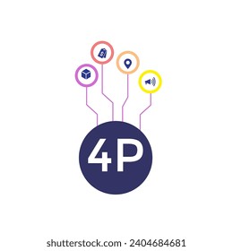 4Ps Model of marketing mix infographic presenation template with icons has 4 steps such as Product, Place, Price and Promotion. Concept for offer the right product in the right place. Diagram vector.