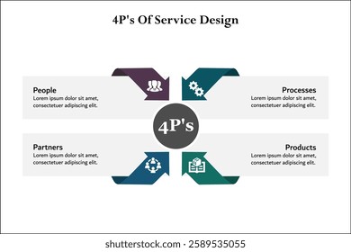 4Ps of service design - People, processes, products, partners. Infographic template with icons and description placeholder